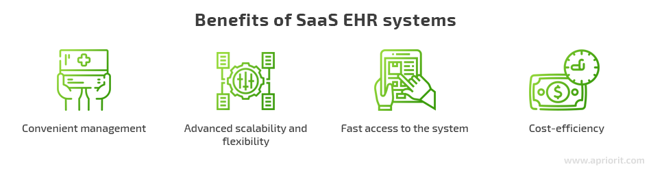 benefits of saas ehr systems
