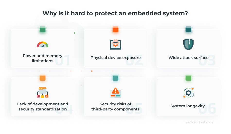 Why is it hard to protect an embedded system