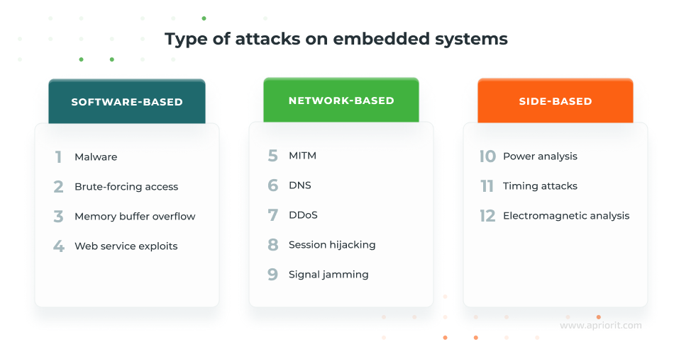 12 common attacks on embedded systems