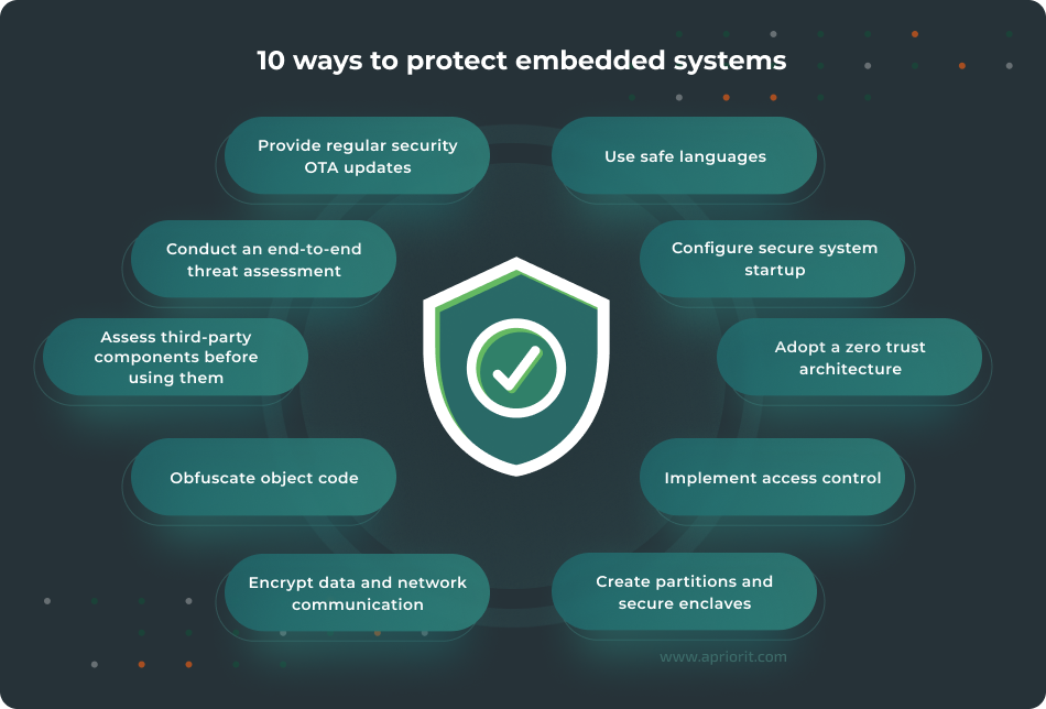 10 ways to protect embedded systems