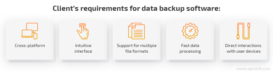 client requirements for data backup software