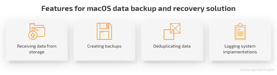 features for the macos data backup and recovery solution