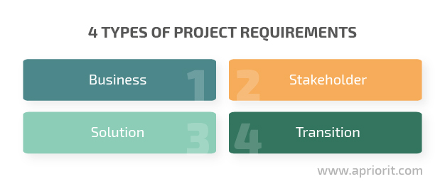 4 types of project requirements