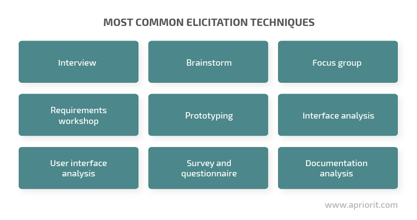 Most common elicitation techniques