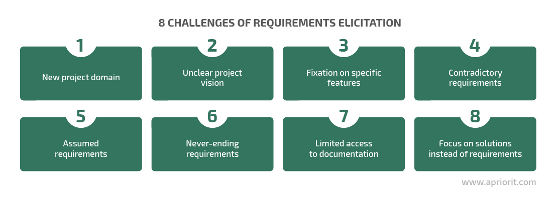 8 challenges of requirements elicitation