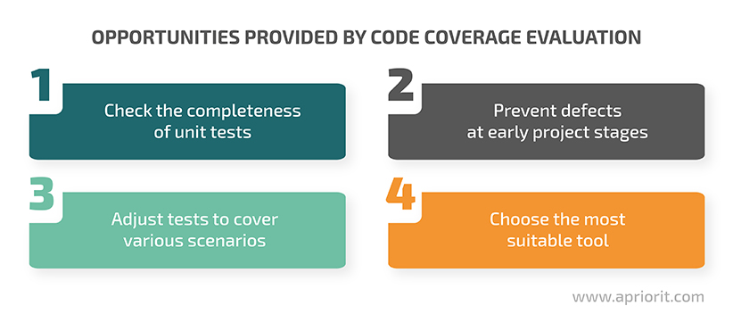 opportunities provided by code coverage evaluation