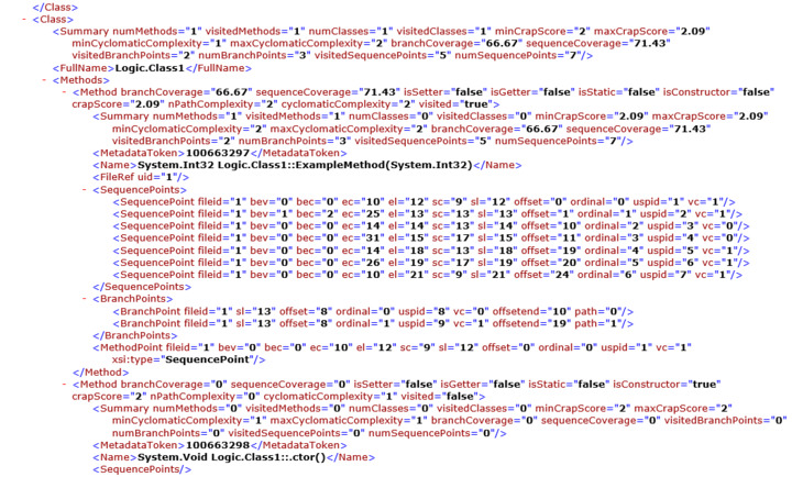 the code coverage results by opencover