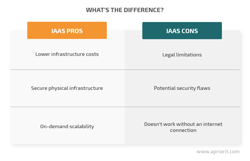 Iaas cons vs pros