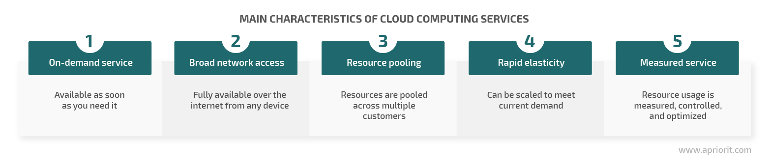 main characteristics of cloud computing services