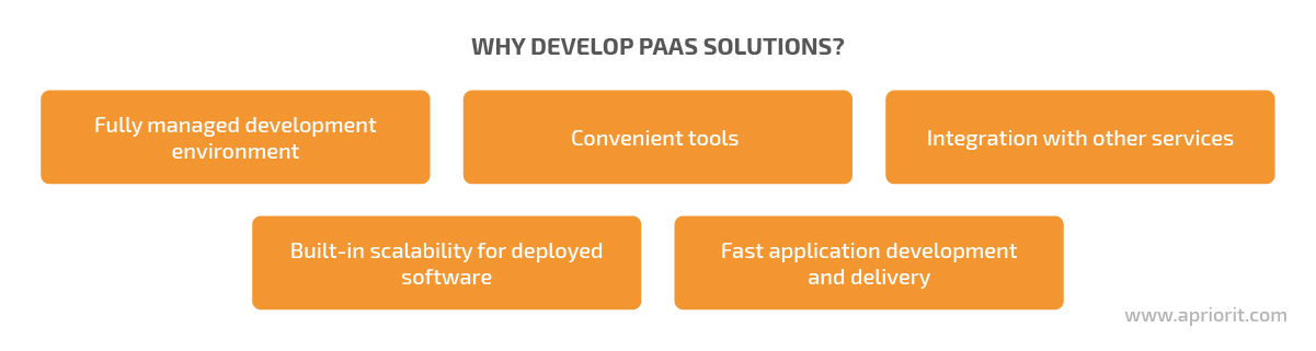 why develop PaaS solutions
