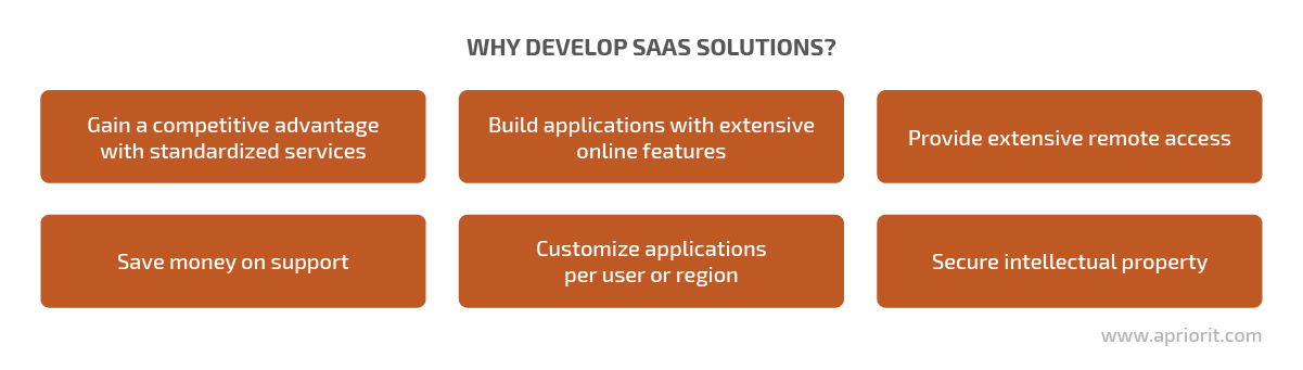 why develop saas solutions