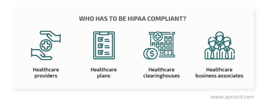 HIPAA compliant entities