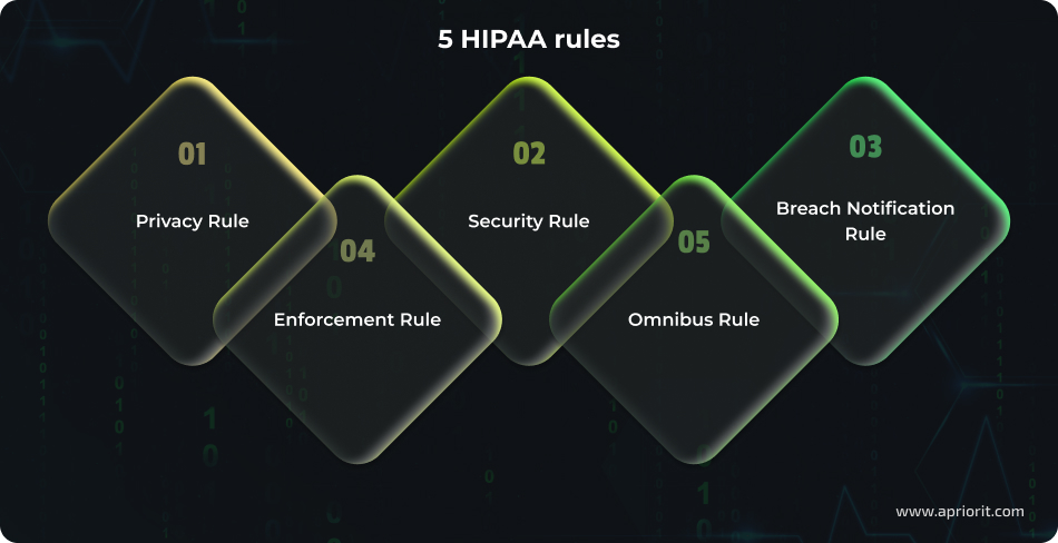 article-HIPAA-compliance-checklist-for-healthcare-software-rules