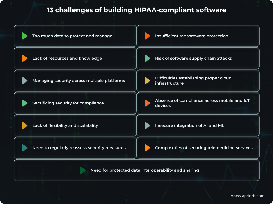 article-HIPAA-compliance-checklist-for-healthcare-software-challenges