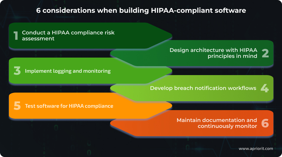 article-HIPAA-compliance-checklist-for-healthcare-software-considerations