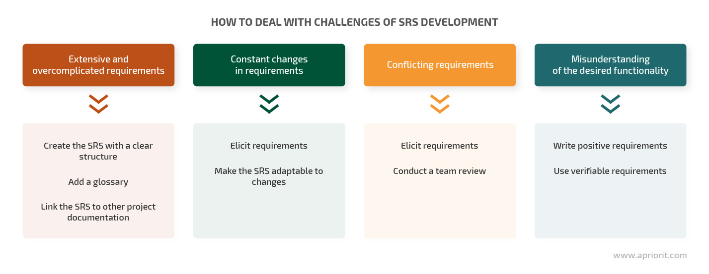 How to deal with challenges of SRS development