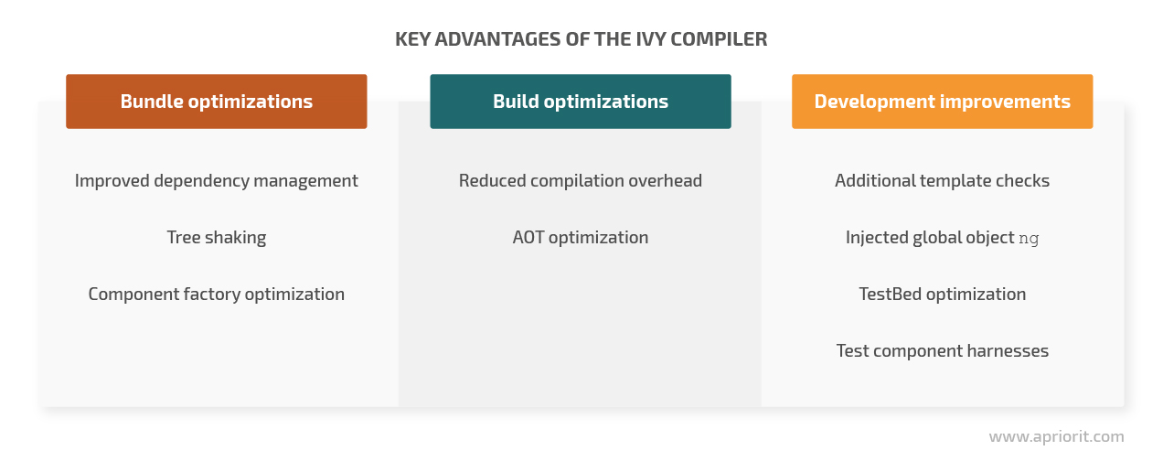 Key advantages of the Ivy compiler