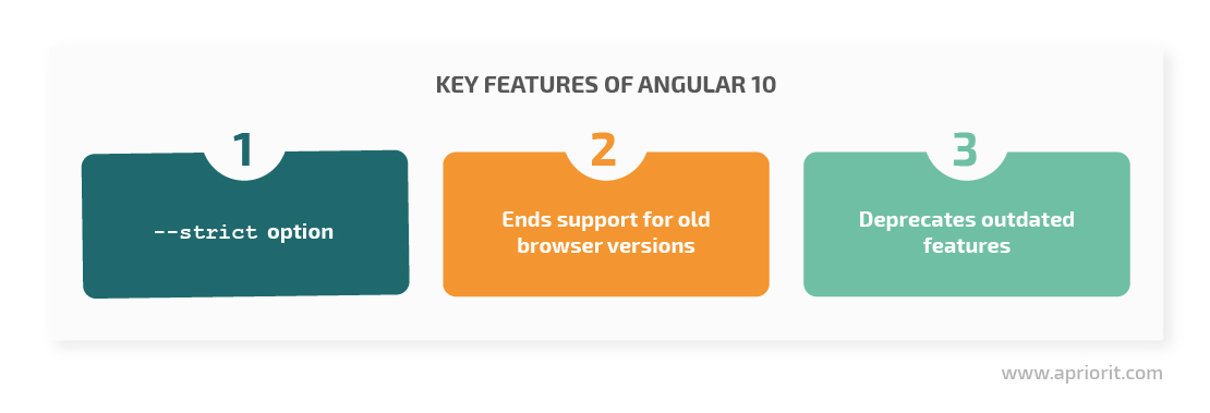 Key features of Angular 10