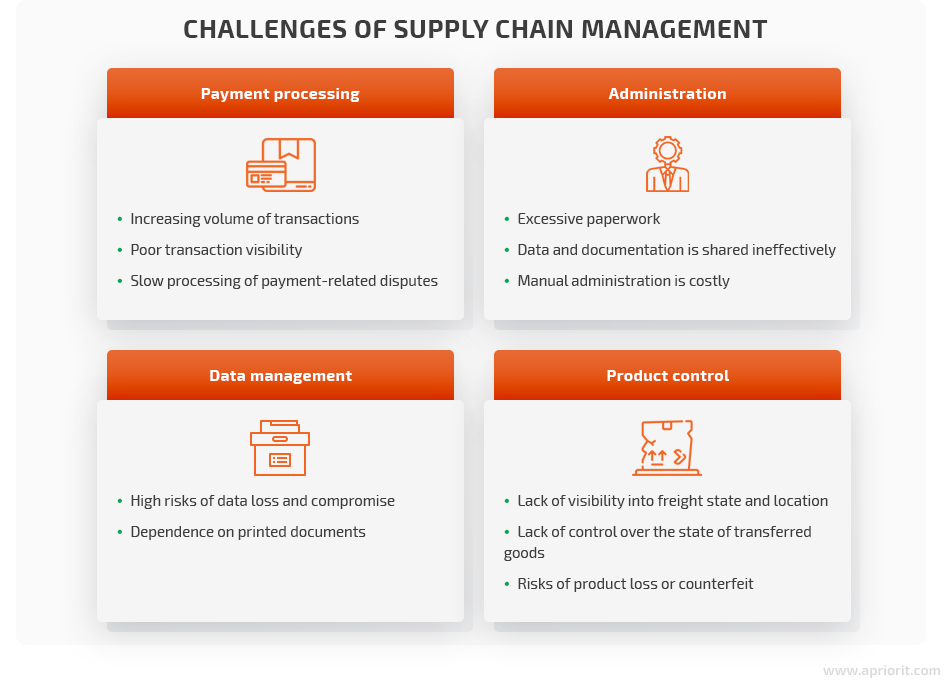 supply chain management challenges