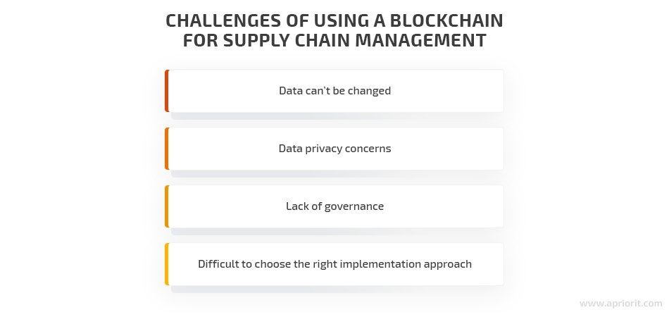 blockchain implementation challenges