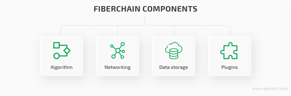 FiberChain architecture