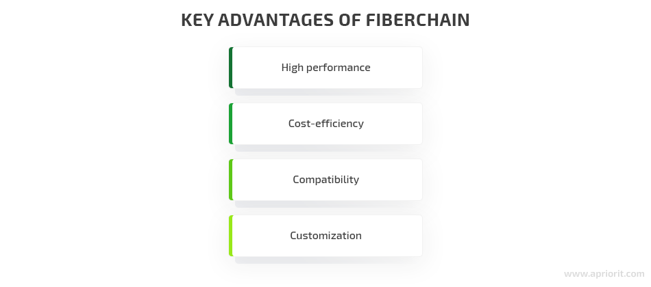 FiberChain