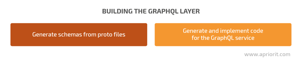 building the graphql layer