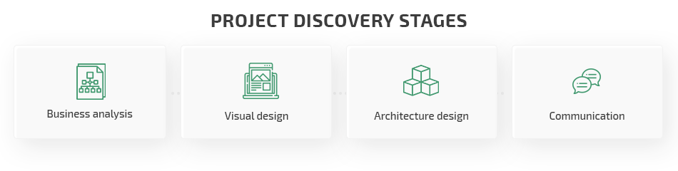 microservices saas project discovery phases