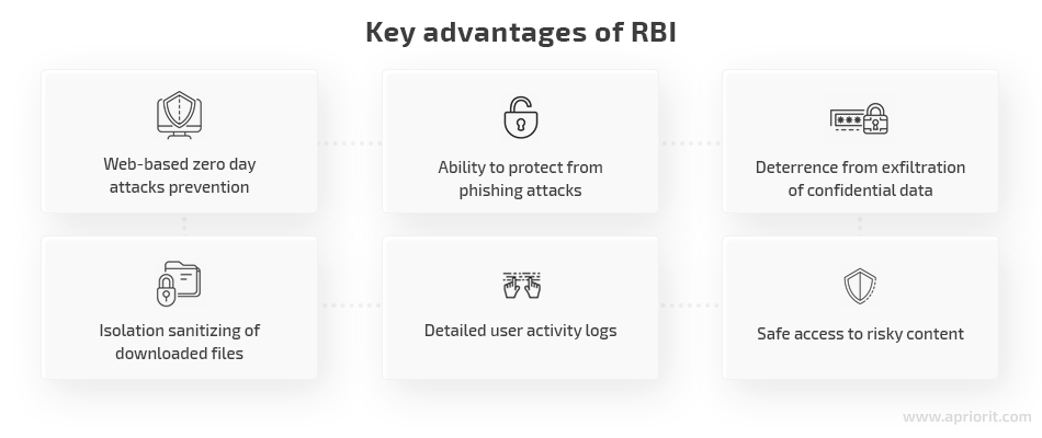 Key advantages of RBI