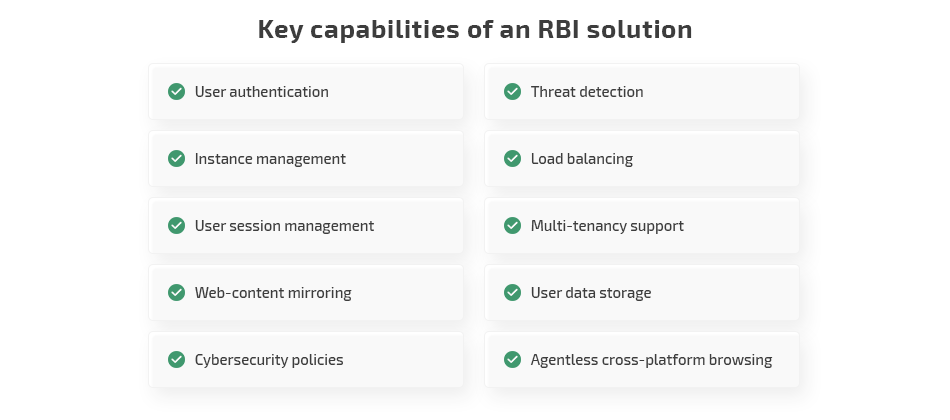 Key capabilities of an RBI solution