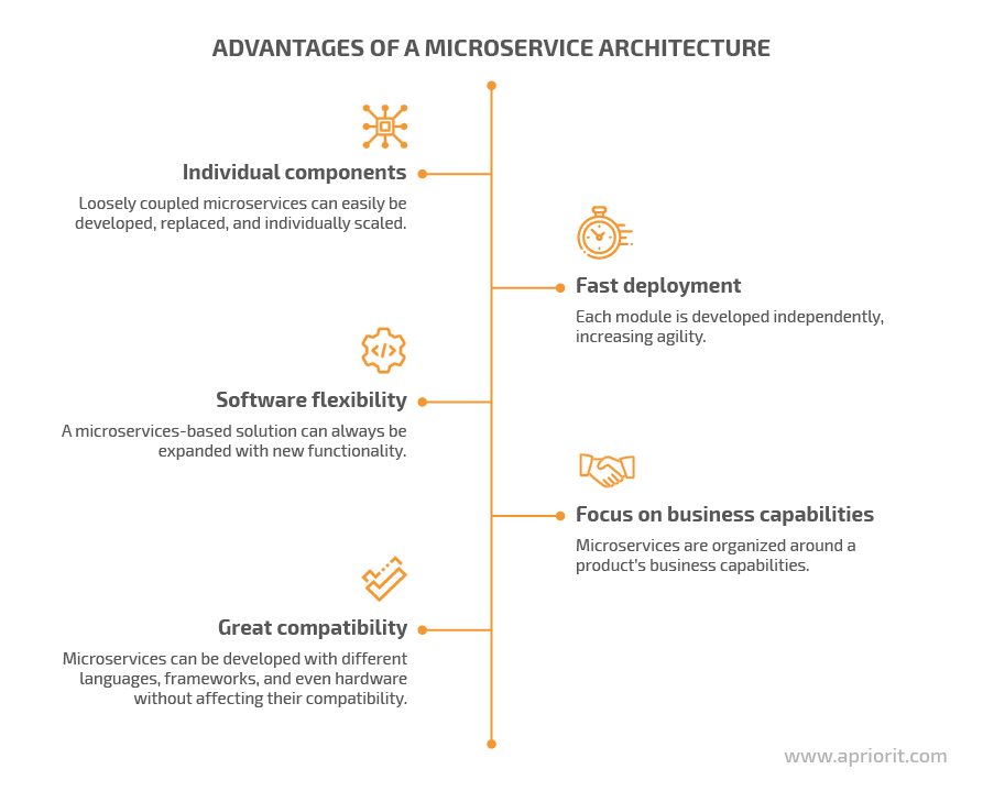 microservice advantages