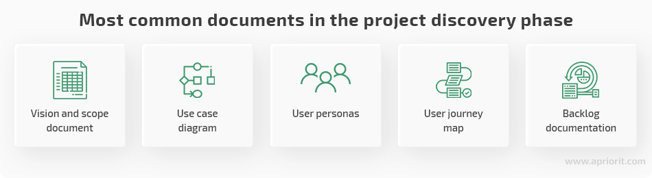 most common documents in the project discovery phase