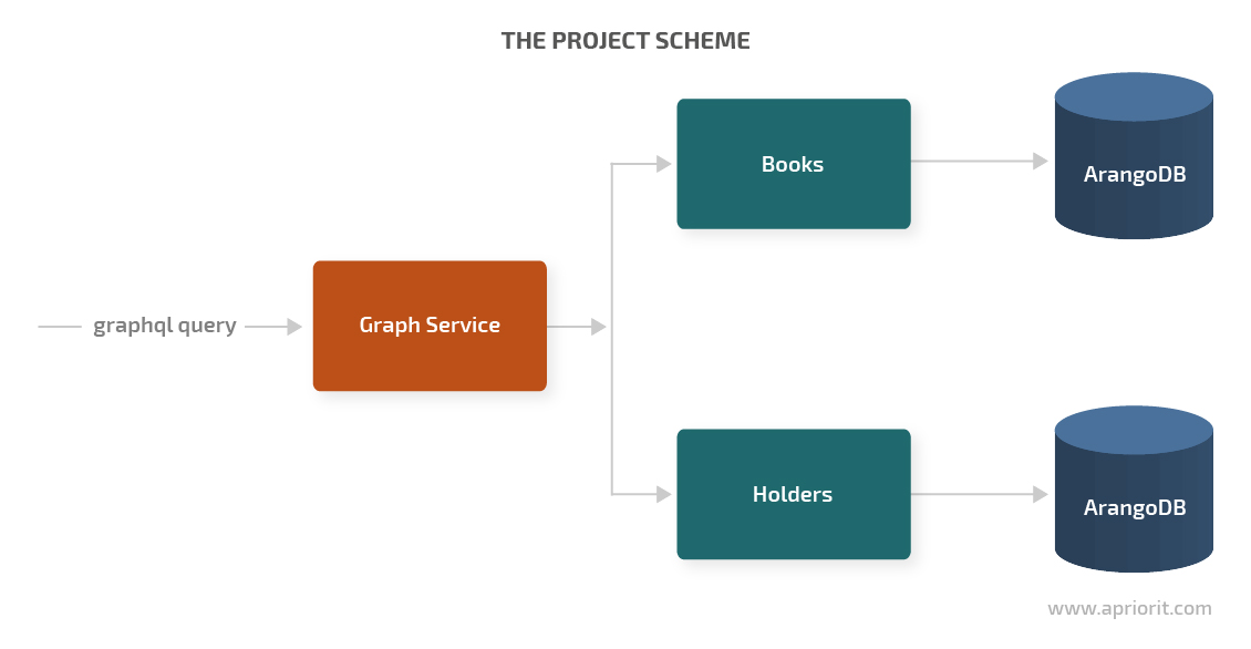 project scheme