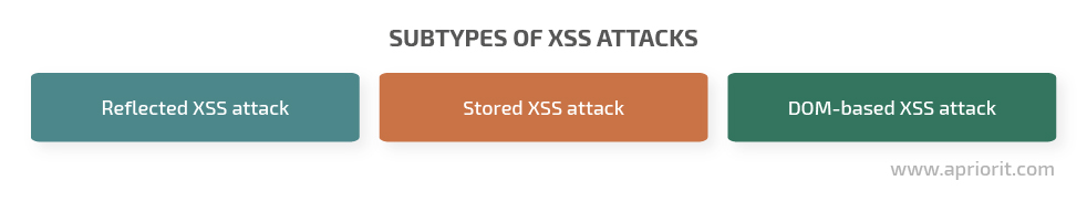 subtypes of XSS attacks