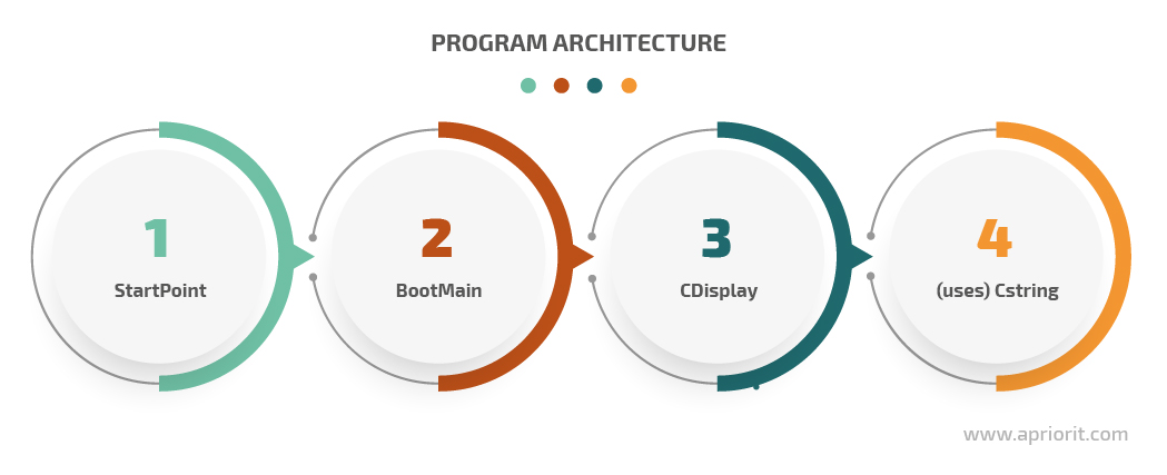 Program architecture