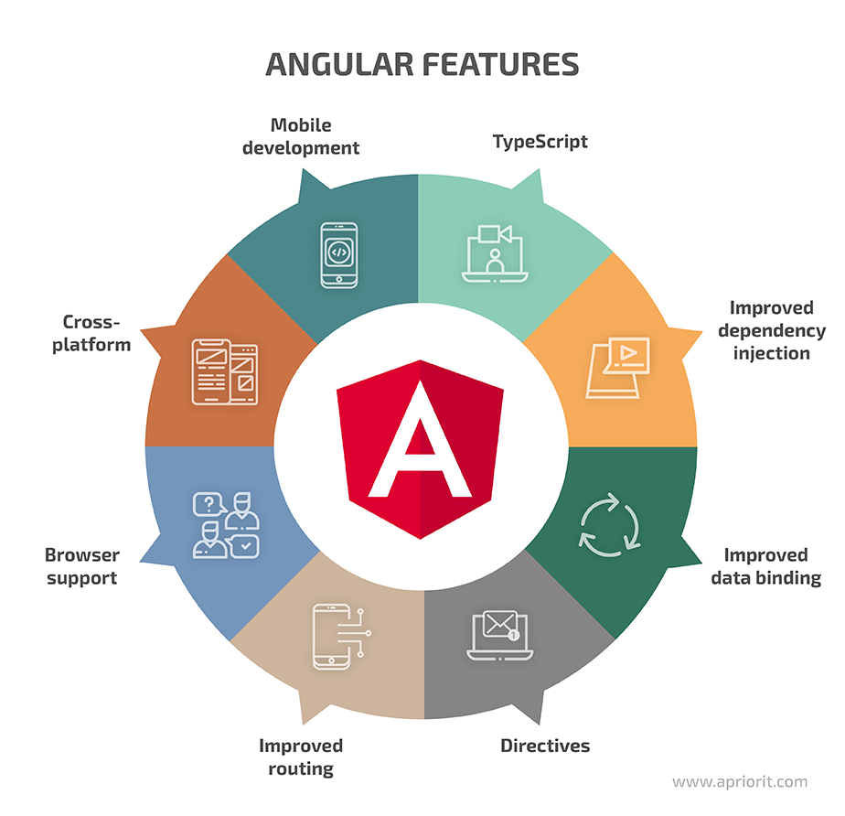 angular features