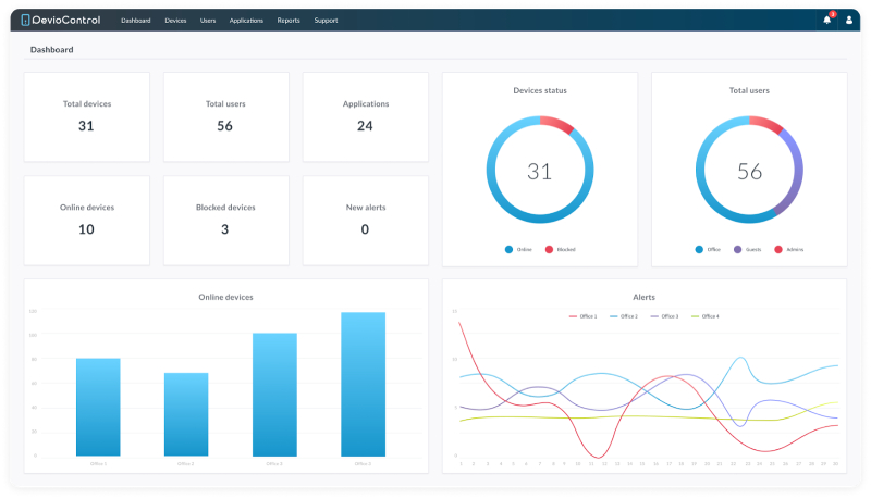  MDM solution dashboard menu