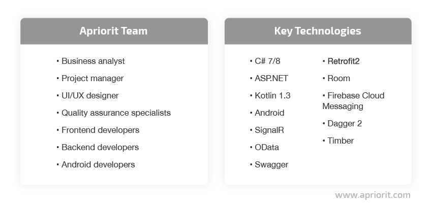  Apriorit MDM development team