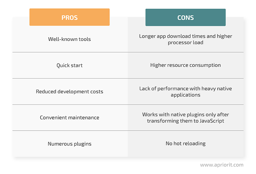 ionic pros and cons