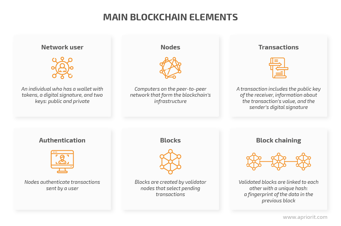  key elements of blockchain