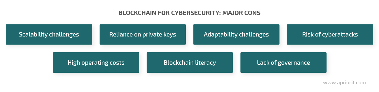  drawbacks of using blockchain for cybersecurity