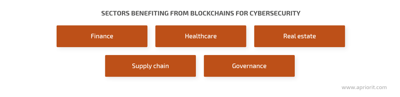  industries to use blockchain for cybersecurity