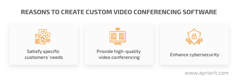 Reasons to create custom video conferencing software
