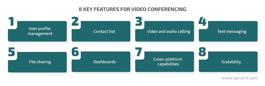 8 key features for video conferencing