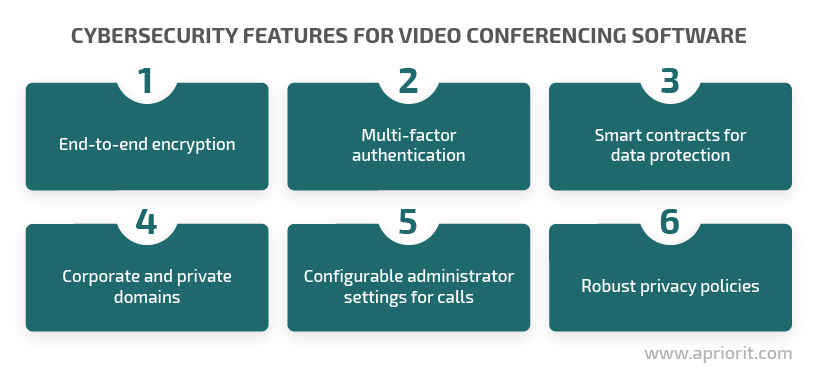 Cybersecurity features for video conferencing software
