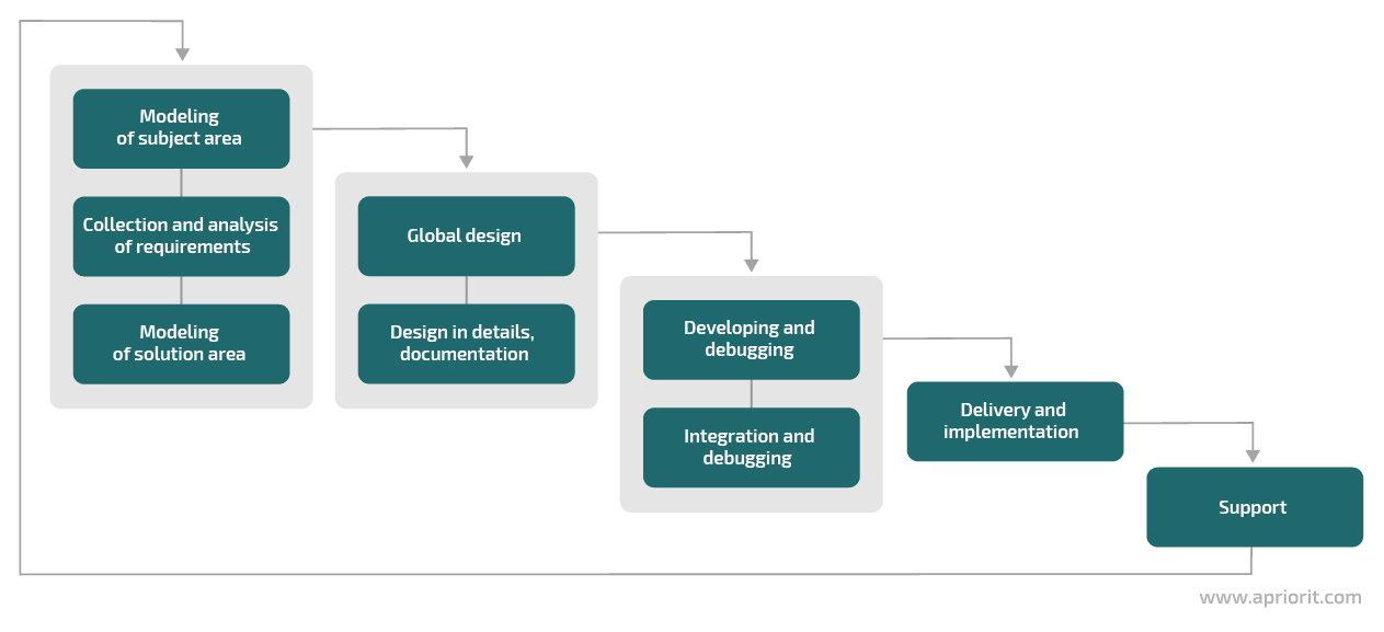  autotesting_system_structure