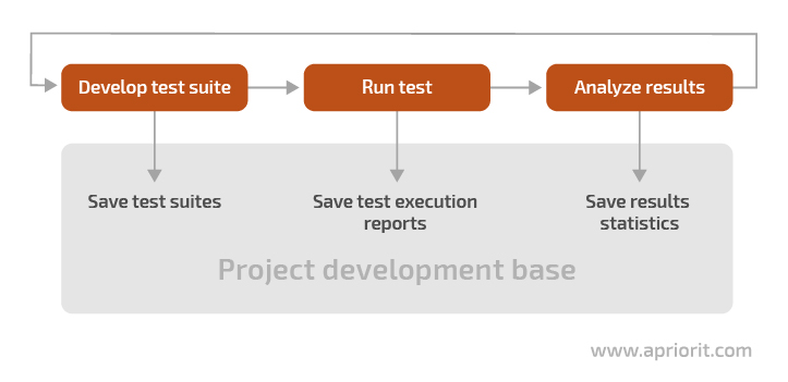  testing_time_effectivness_and_cost