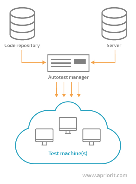  general_scheme_autotesting