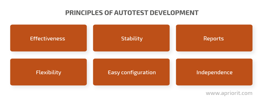  autotests_development_principles