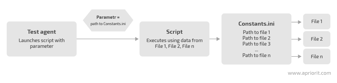  tests_flexible_input_data